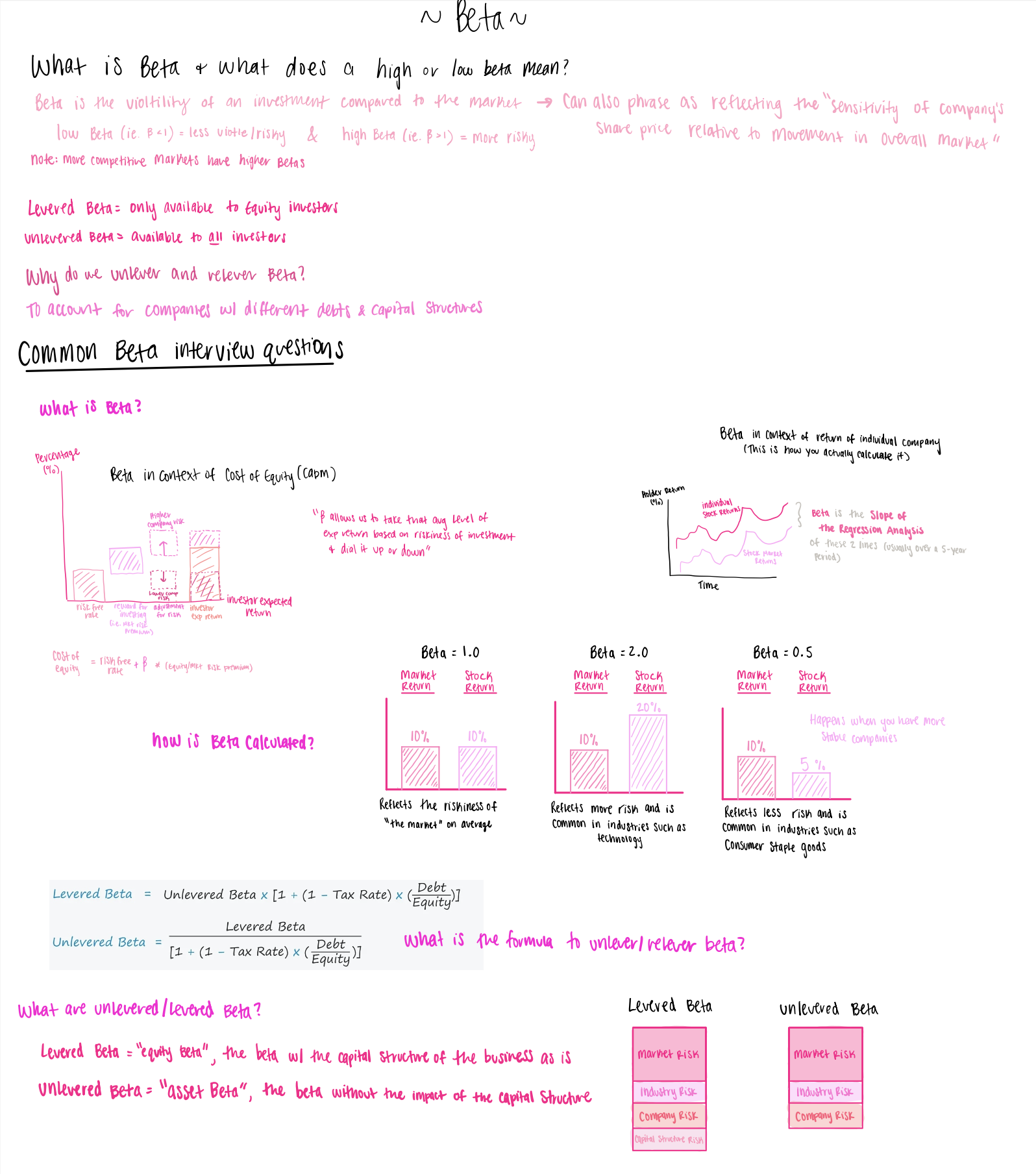 Beta explanation notes